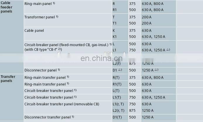 SIEMENS SIMOSEC-K SIEMENS Ring Main Unit SIEMENS RMU