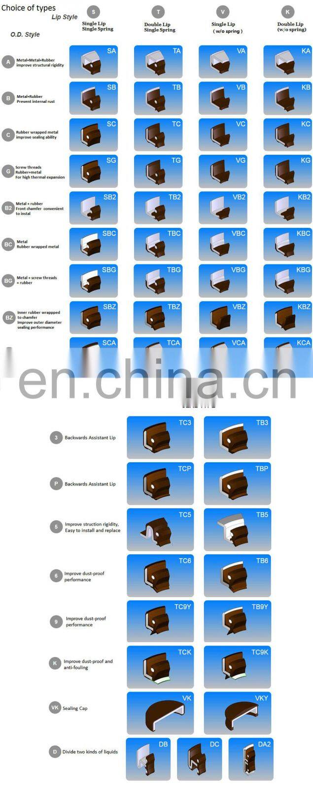 Good Quality Rubber TC Type Oil Seal High Temperature Seal China Manufacture Oil Seal