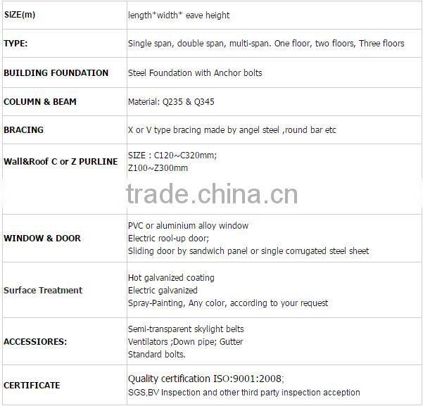 prefabricated industrial building warehouse/light steel structure warehouse plan