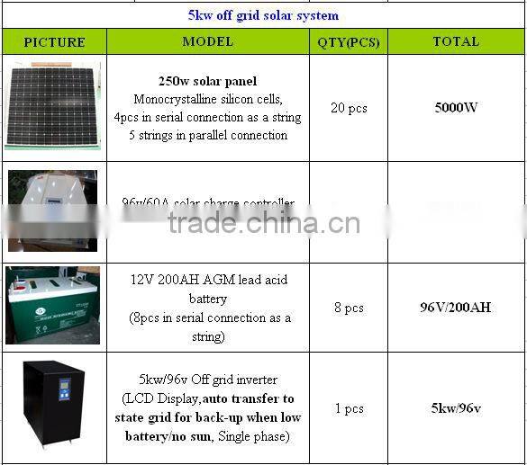 5kw solar panel system, 5kw solar system off grid