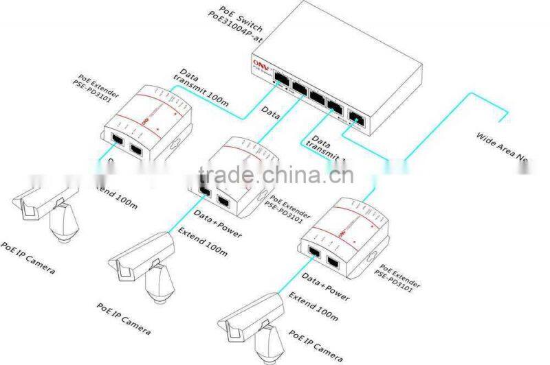 Promotion 10/100M poe extender (ONV-PSE-PD3101)