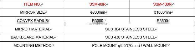 76CM PC OUTDOOR WIDE ANGLE SECURITY PARAOLIC CORNER REFLECTOR CONCAVE CONVEX MIRROR