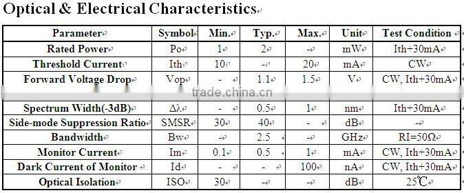 1650nm Pigtailed Components