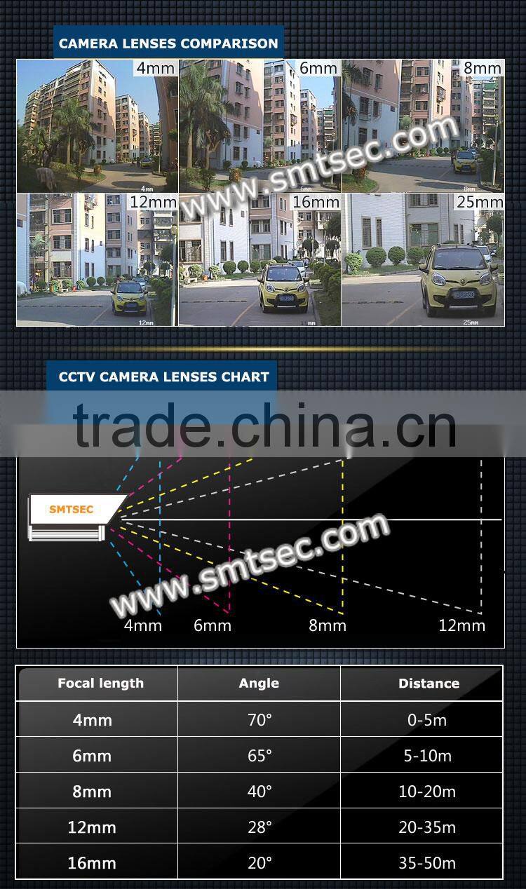 2016 New Arrival SIP-TM05W Indoor Wireless Cube P2P 0.3 MegaPixel Color CMOS 720P IP cctv Camera