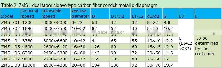 China supplier Lowest Price HSL Carbon Fiber universal coupling assembly used in industrial machines