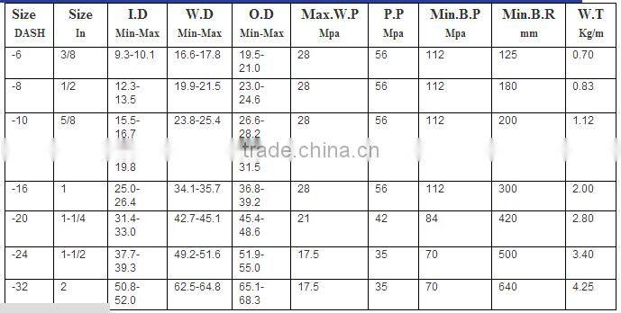 heat-resistant and anti-anging wire spiral hydraulic rubber hose