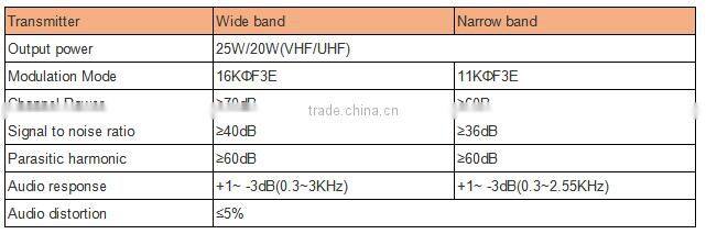 QYT New Product KT-8900R Tri band Transeiver DTMF 2Tone & 5tone Professional Mobile radio