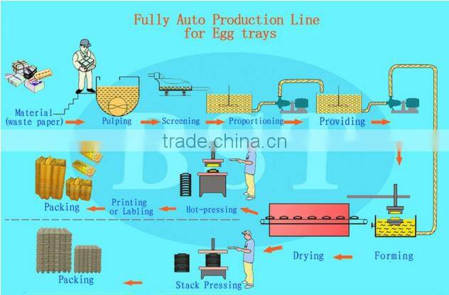 egg tray egg carton pulp molding paper making machine