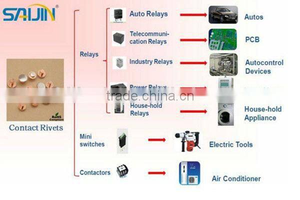 High Transmit Electric Current Conductivity Electrical Silver Copper Alloy Contact