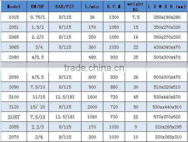 2051 cast iron 2HP 1.5KW air pump