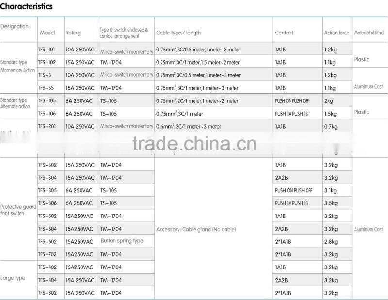 IP66 waterproof single foot switch heavy duty foot switch
