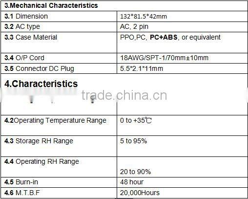 OEM &ODM factory 12V 2A waterproof power supply 12V ac adapter