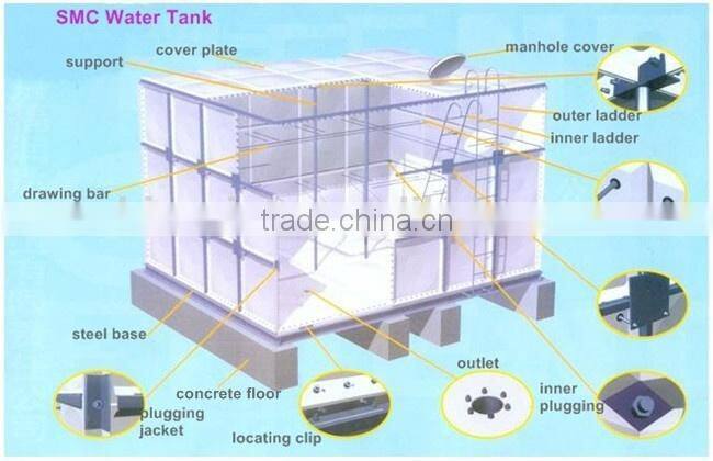The Biggest Manufacturer of frp water tank in china