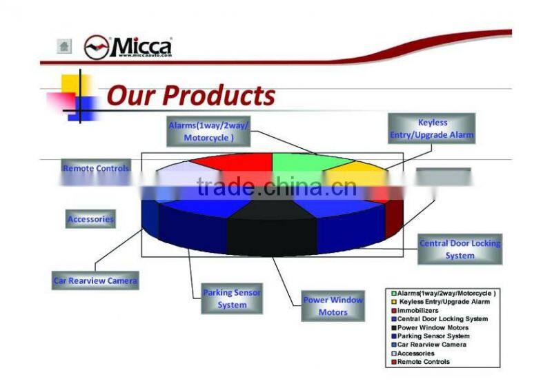 2.4Ghz Dialog Code Car Immobilizer, Anti-theft Anti-carjack,Built-in Motion Sensor Compatible with remote engine starter(SA515+)