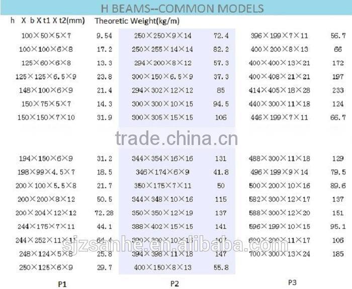 Customized sizes steel H Beam for steel structure with low price