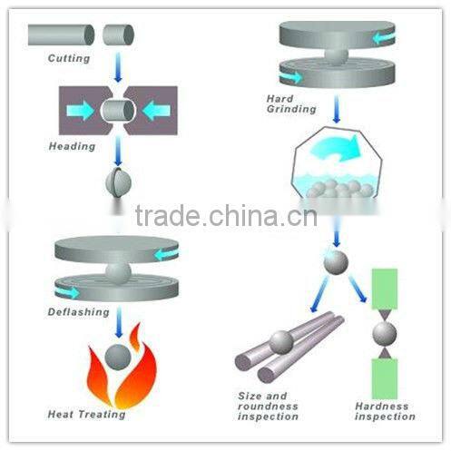 high quality 8mm grinding steel ball