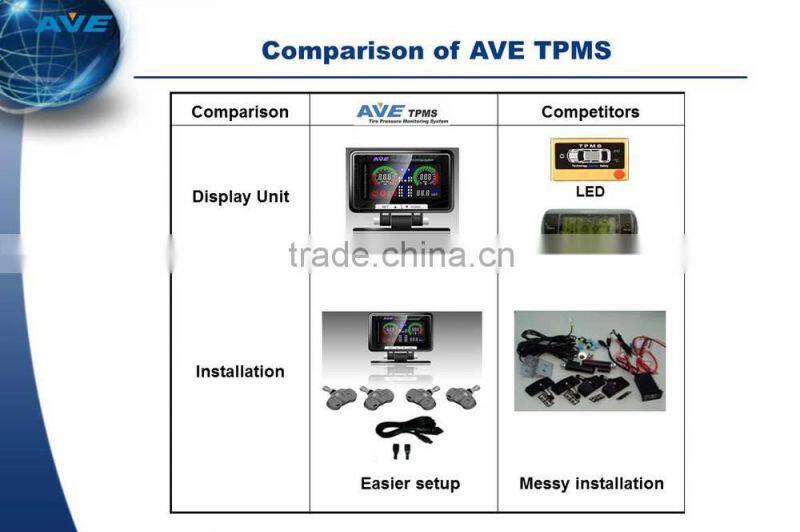AVE Wireless TPMS wireless remote control