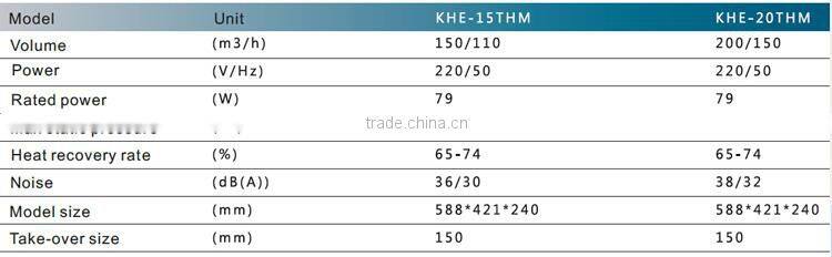 Heat & Energy Recovery Ventilation heat pump with Alumininum core