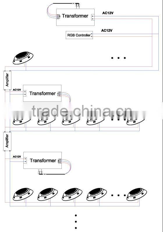 IP68 RGB 18W New LED Swimming Vinyl Pool Light for Different Pool / vinyl pool