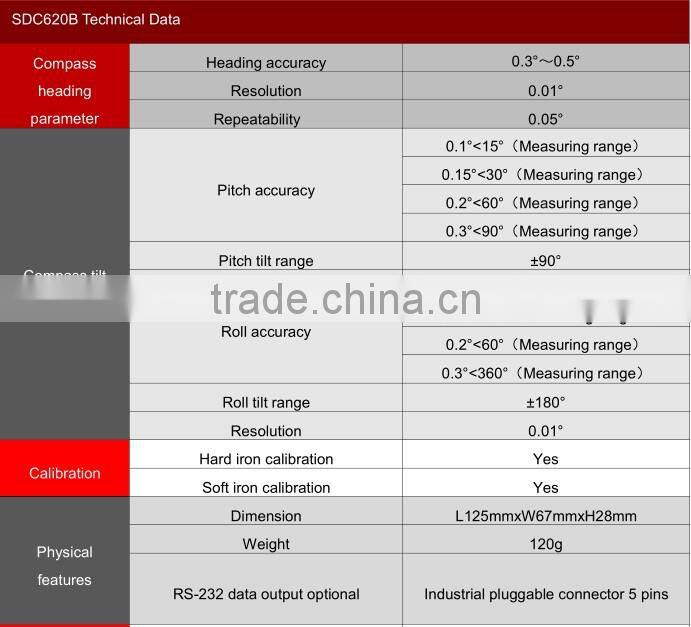 Hard & Soft Magnetic Angle Compensation Electronic Compass North Finder With Small Size