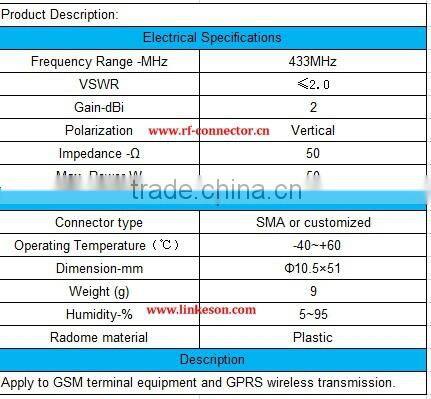 hot sale 433MHz GSM GPS 2dbi antenna with SMA connector