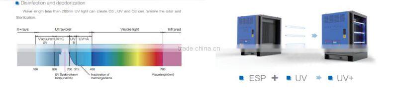 High efficiency electrostatic Air Purification Unit for kitchen