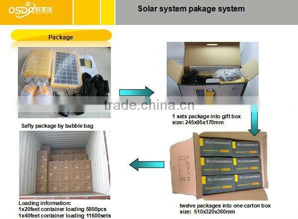 solar system for home in india