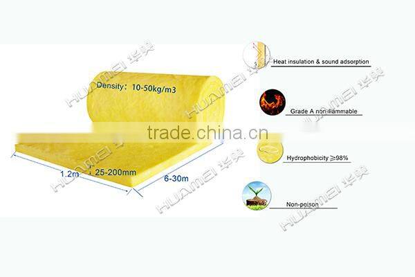 Refractory glass wool board with insulation performance is active demand