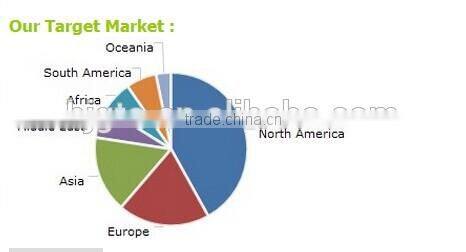 Wholasale high quality skin care body derma roller