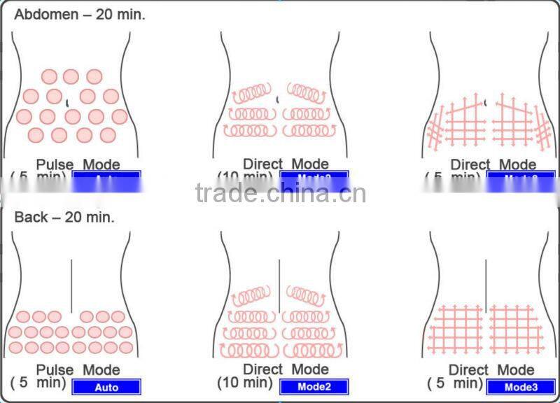 (Cavita Cell) LED&Cavitation For Home Use Slimmimg