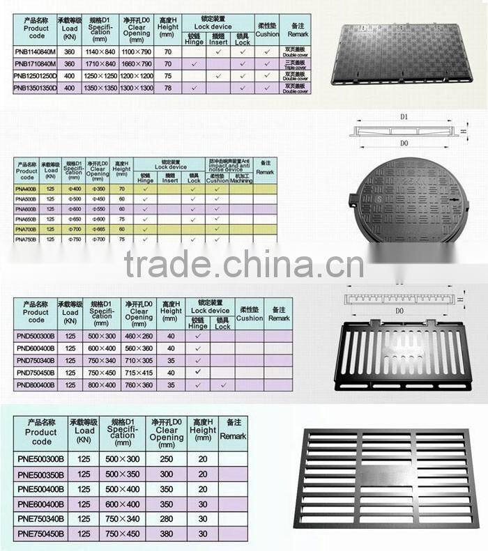 Ductile Iron Manhole Covers, Locking Manhole Covers