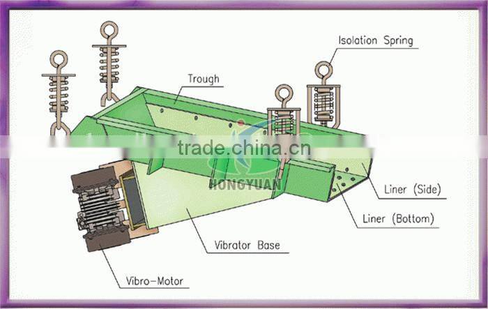 Magnet Vibrating feeder , vibrating grizzly screen feeder