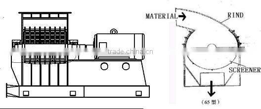 raw material hammer mill