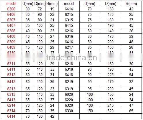 price list 6205 2rs 6203 6305 Japan koyo bearing