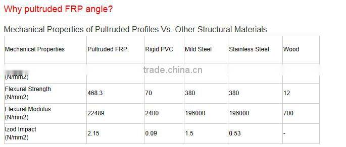 The glass fiber angle steel/ pultruded frp angle cleat