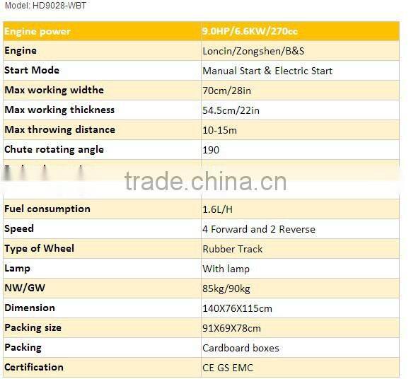 CE approval 28 inch snow blower /9 Hp GAS Engine snow thrower HD9028-WBT