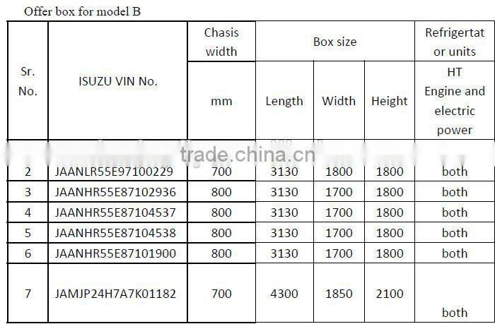 single axle cargo trailer snack sale food cart