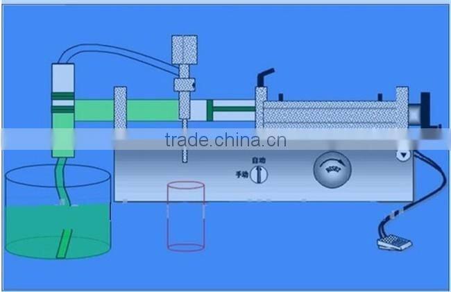 Hot selling juice filling machine/wine liquid filler machine