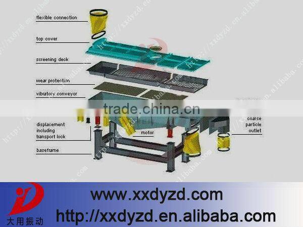 Hot excellent performance vibrating sieving mesh