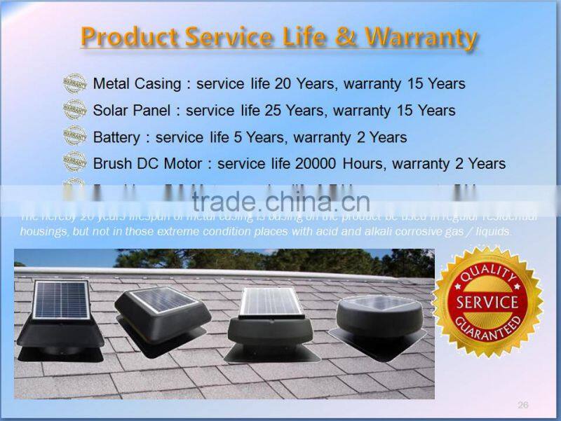 solar attic fan with 20W adjustable solar panel