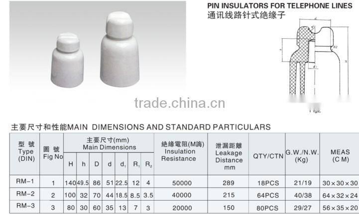 porcelain RM-2 insulator with factory price