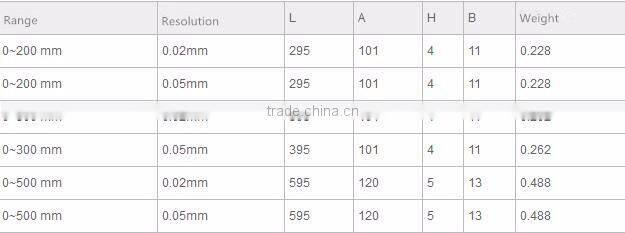 Long Range China Made Stainless Steel Depth Caliper with Precise Graduation for Measuring Depth
