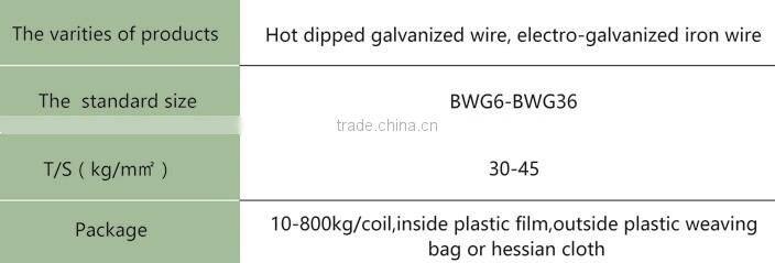 high quality electro/hot dipped galvanized concertina razor wire/razor barbed wire from factory