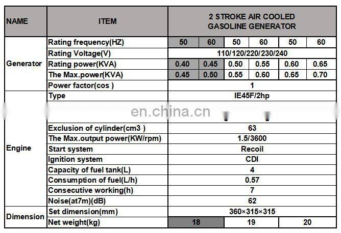 LONFA China Taizhou Price Mini Small Portable Electric Camping Generator 500W