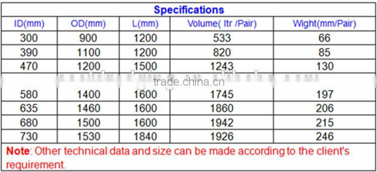 650mMM MDPE Floater For Dredging