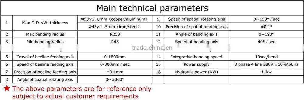 cnc tube bender bending machine for sale zhongshan