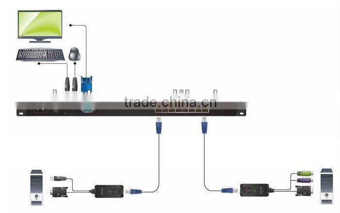 17 inch LCD CAT5 16 port KVM Console