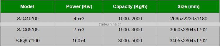 EFB Palm Crusher/ Wood Shredder Machine