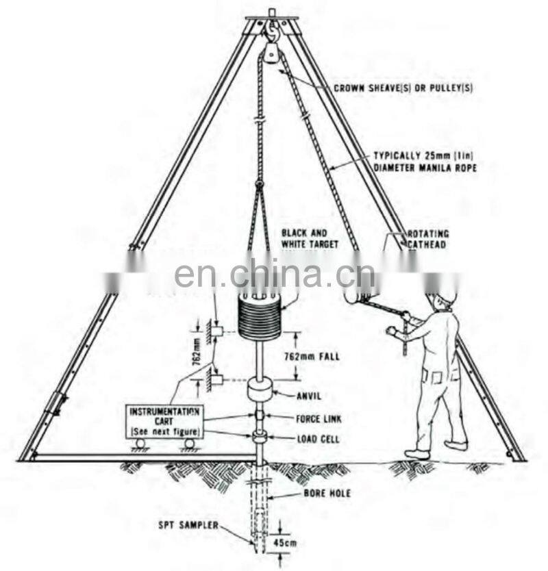 Standard Penetration Test in Bangladesh Representation of SPT-N Value