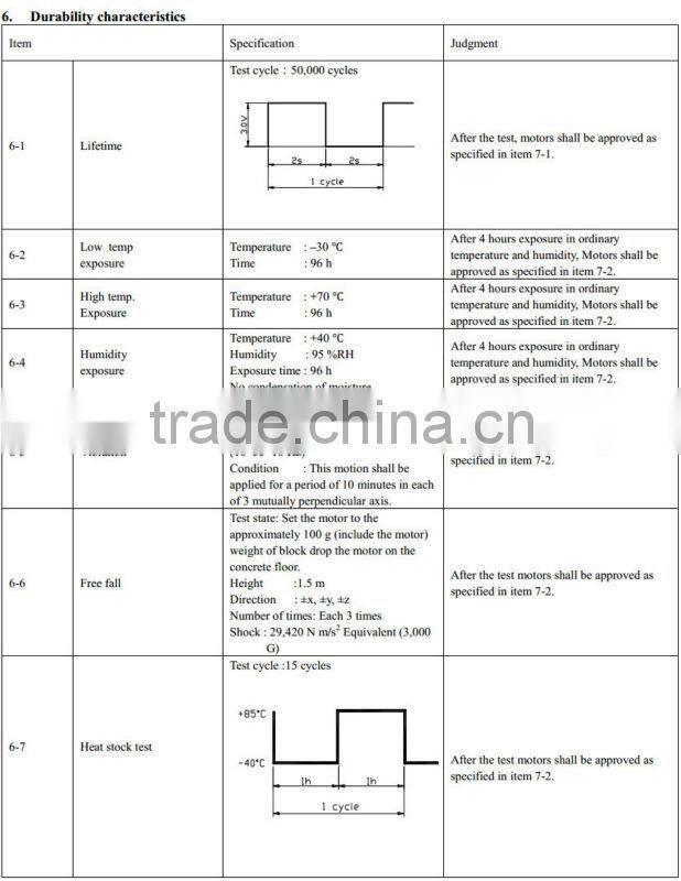 Permanent Magnet Brushless DC Motor